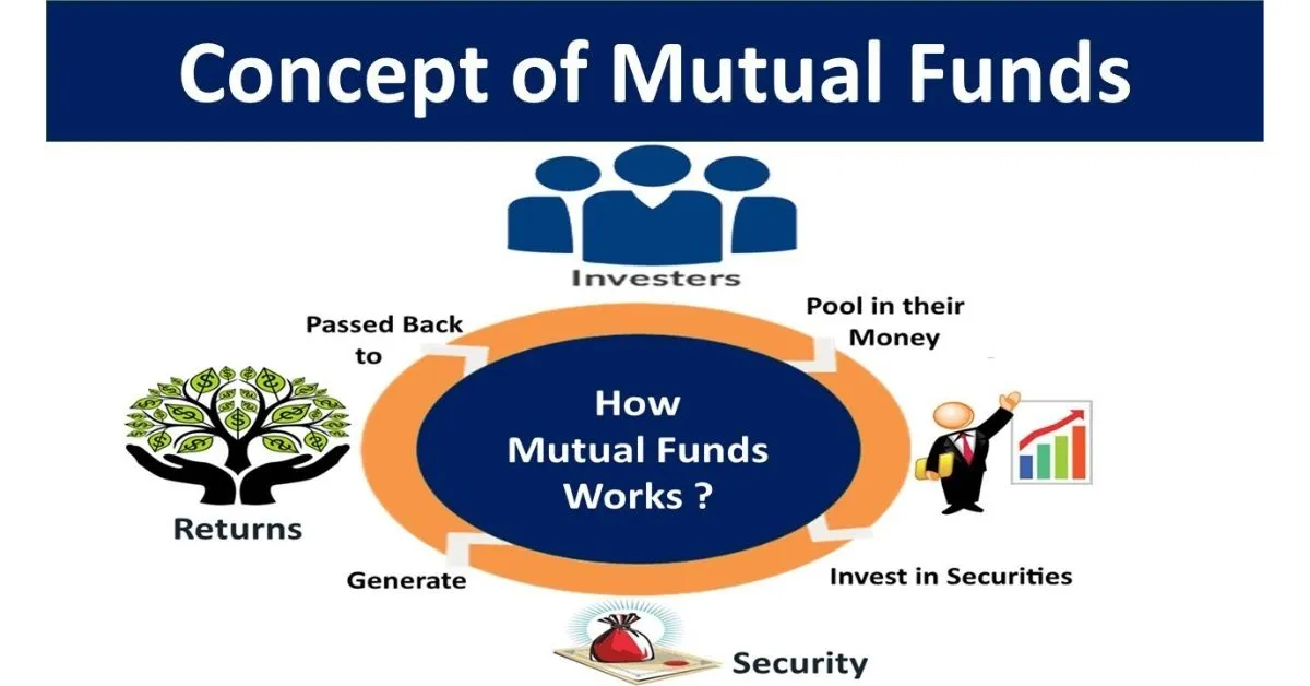 Concept of Mutual Funds